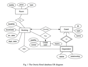 complete ER for models and wrrite queries 2